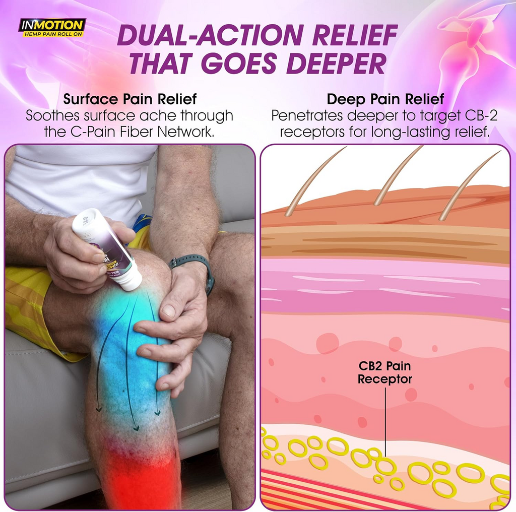 Inmotion Hemp Pain Relief Roll-On — 2.5 Oz