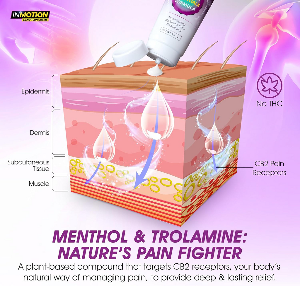 Inmotion Pain Creme — 2.5 Oz